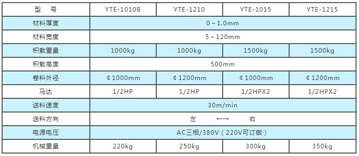 平面電子送料機參數(shù),圓盤放料機參數(shù),臥式開卷機參數(shù)