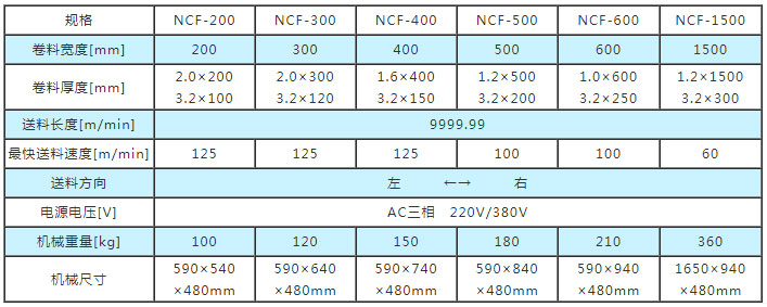 NC伺服送料機參數(shù),NC數(shù)控送料機參數(shù),數(shù)控送料機參數(shù)